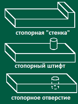 Стопоры Ласточкиного хвоста