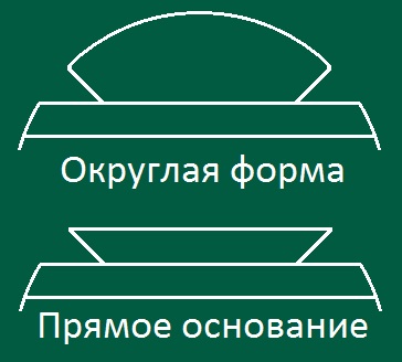 Виды Ласточкиного хвоста